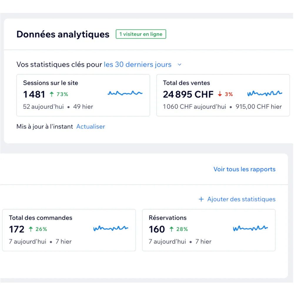 Capture d'écran de statistiques LinkedIn : progression des impressions et des abonnés sur plusieurs mois